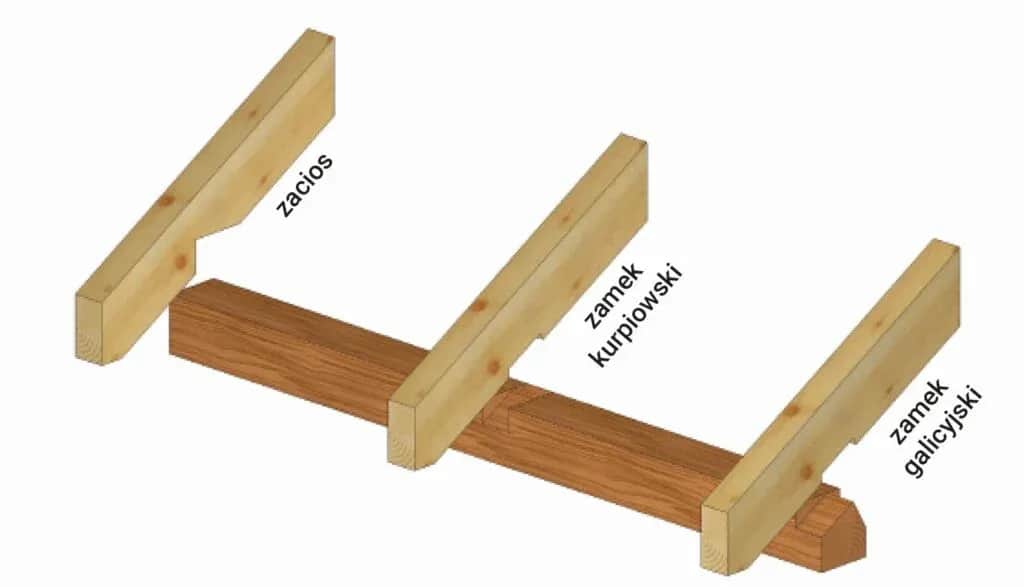 Jak zaciąć krokwie na dach: uniknij błędów i zapewnij stabilność